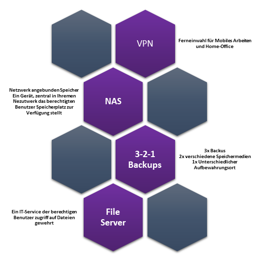 tecvolunteer IT-Bausteine