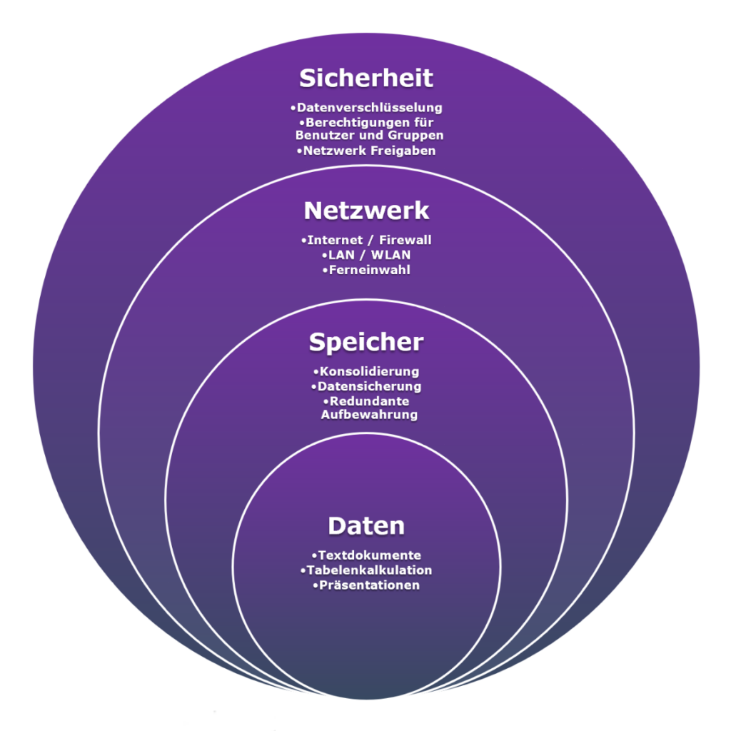 tecvolunteer Datenmuschel