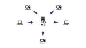 tecvolunteer Zentrale Datenspeicherung